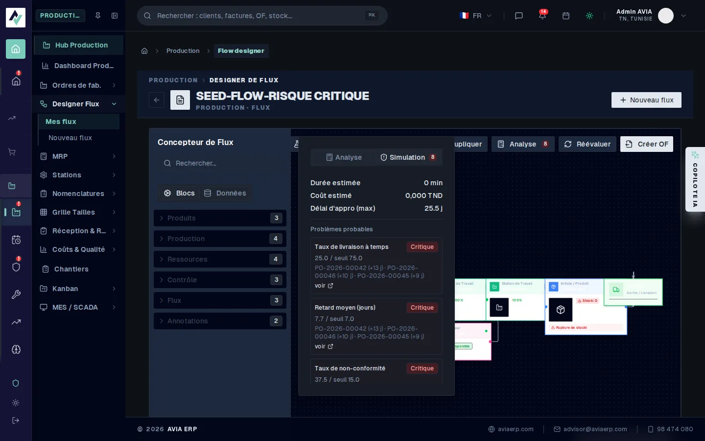 Concepteur de flux avec le panneau Simulation ouvert, montrant poste critique, opérateur et trois problèmes probables critiques